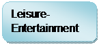 Rounded Rectangle: Eating out